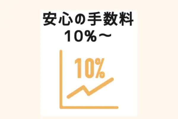 プラスワンでする現金化の手数料