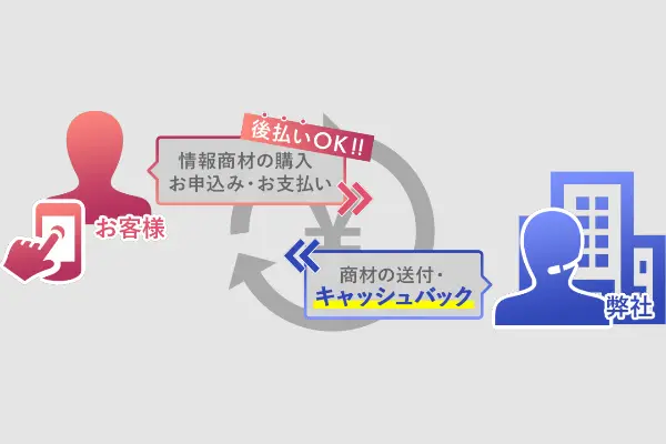 アディクトでする後払い現金化の仕組み