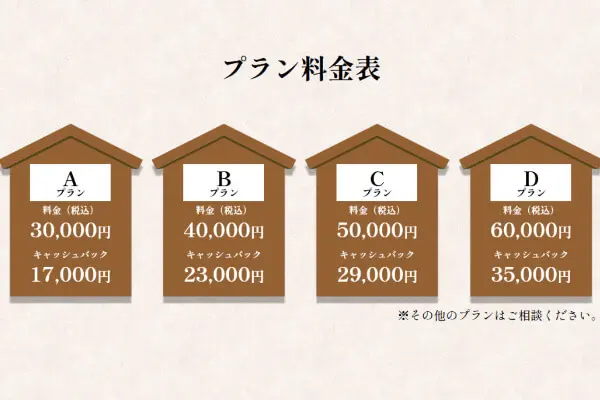 ぷあーずでする後払い現金化の融資額と返済額