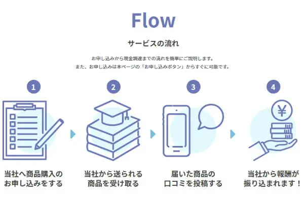 セブンで後払い(ツケ払い)現金化する仕組み