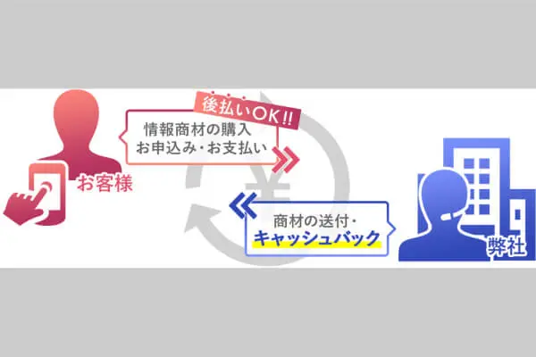 ツケペイが提供する後払い現金化サービスの仕組み