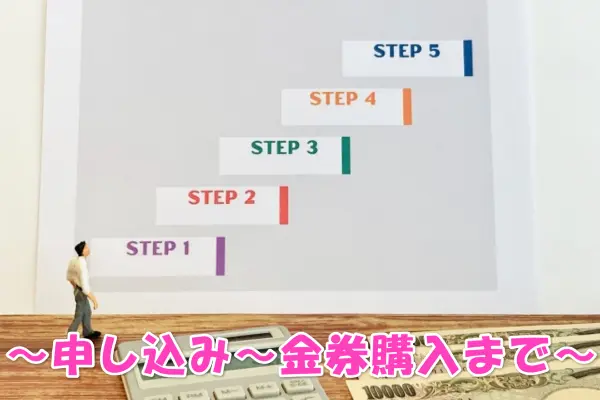 後払いギフト.comで金券購入するまでの流れ