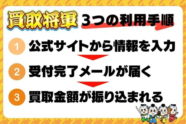 買取将軍でギフト券を買取してもらう3つの手順