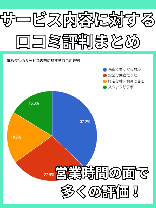 買取ダンのサービス内容に対する口コミ評判