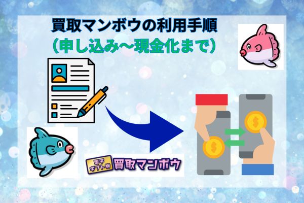 買取マンボウの利用手順（申し込み～現金化まで）