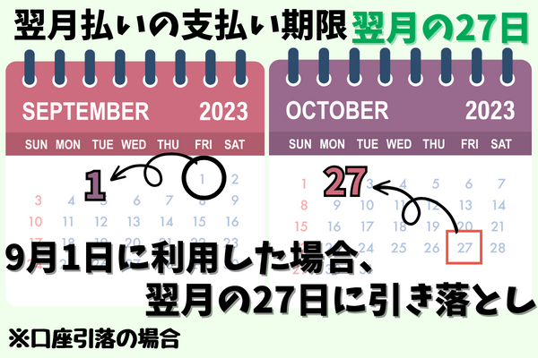 ファミペイ翌月払いの返済期間