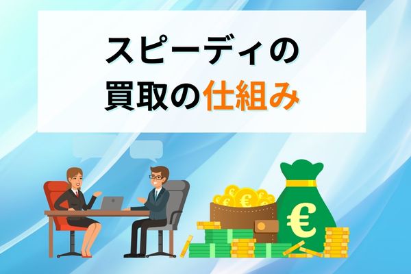 Speedy(スピーディー)の先払い買取サービス概要