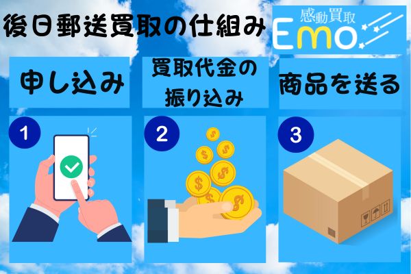 後日郵送買取の仕組み