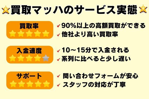 買取マッハの口コミ評判からわかったサービスの実態