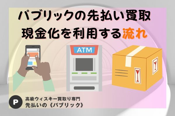 パブリックの先払い買取現金化を利用する流れ