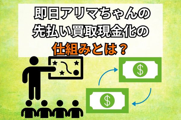 即日アリマちゃんの先払い買取現金化サービスとは?