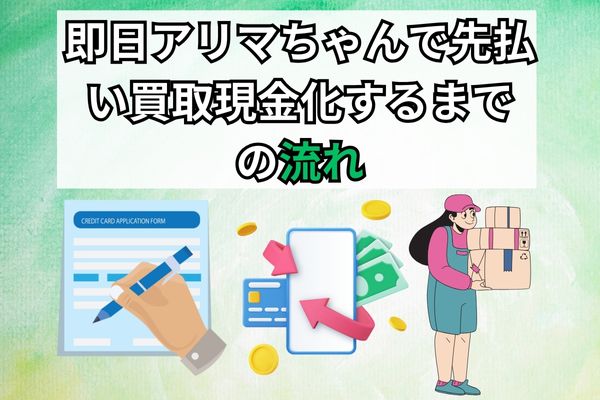 即日アリマちゃんで先払い買取現金化するまでの流れ