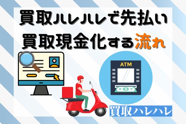 買取ハレハレで先払い買取現金化する流れ