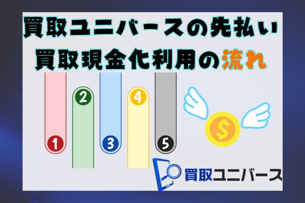 買取ユニバースの先払い買取現金化利用の流れ