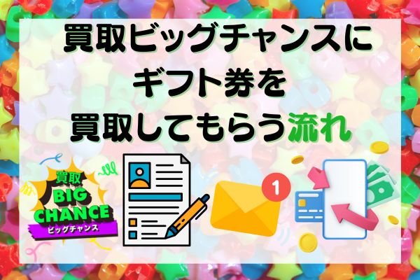 買取ビッグチャンスにギフト券を買取してもらう流れ