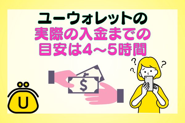 ユーウォレットの実際の入金までの目安は4～5時間
