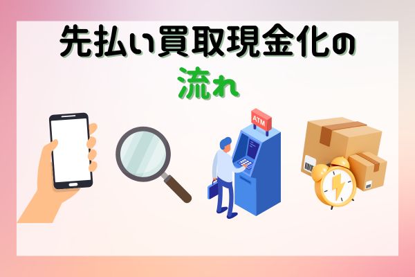 先払い買取の流れの図解