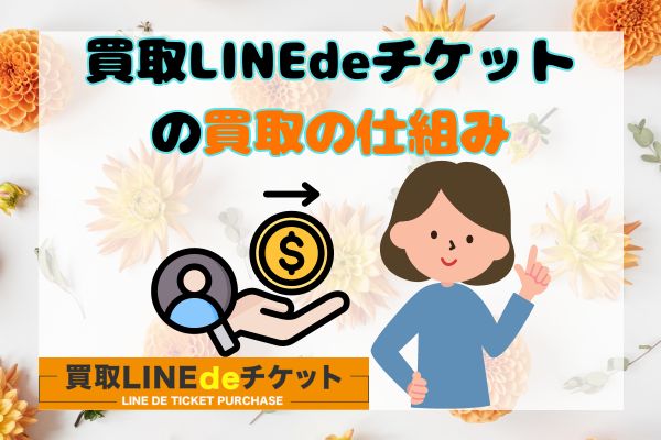 買取LINEdeチケットの買取仕組み