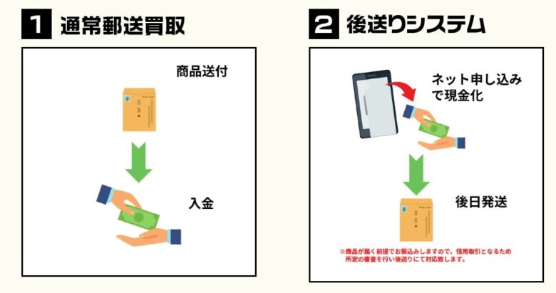 ピエロ買取方法