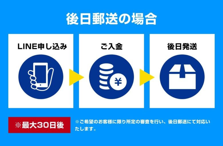 しいたけの先払い買取現金化仕組み