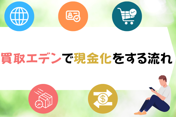 買取エデンで現金化をする流れ