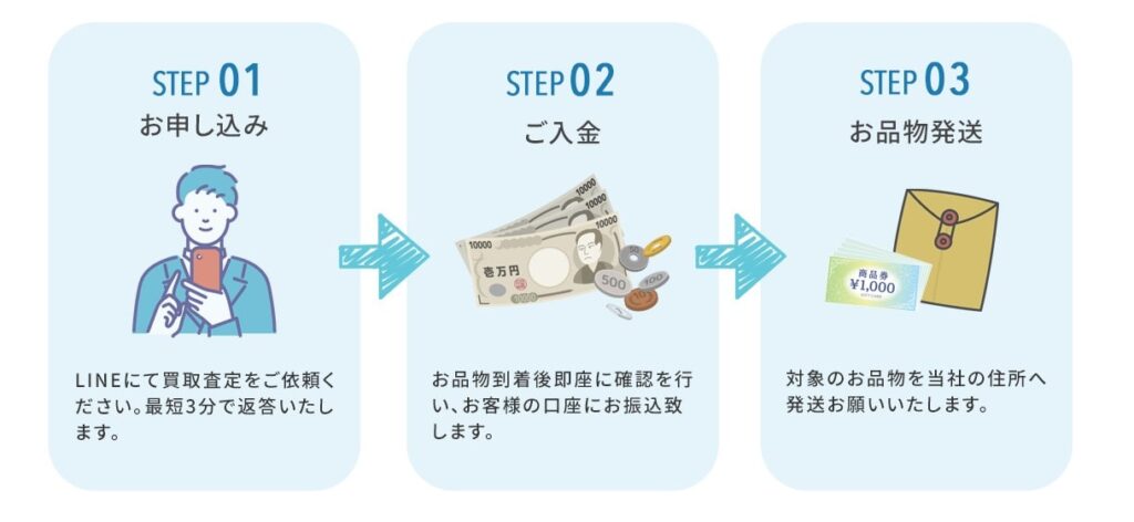 チケットバディの先払い買取現金化とは