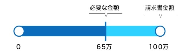 アリアファクタリングの売却金額について