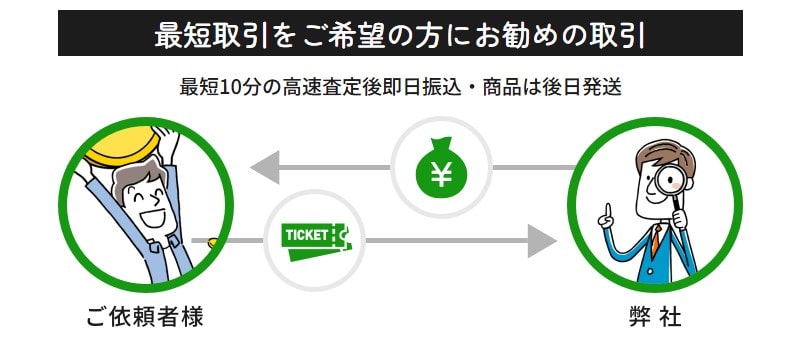 買取ルンバの先払い買取の流れ