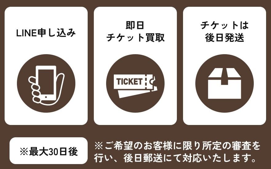 先払い買取「つなひき」の仕組み