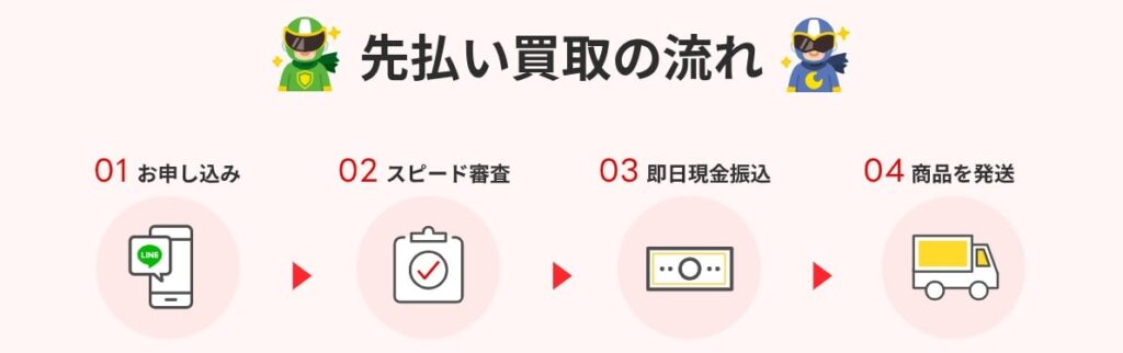 ゲッコウチケット(月光)の先払い買取の流れ