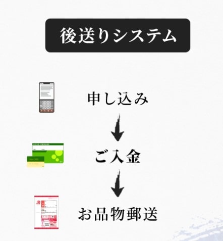 五右衛門の先払い買取の仕組み