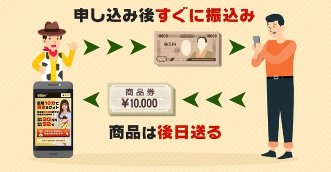 ウッディ先払いの仕組み