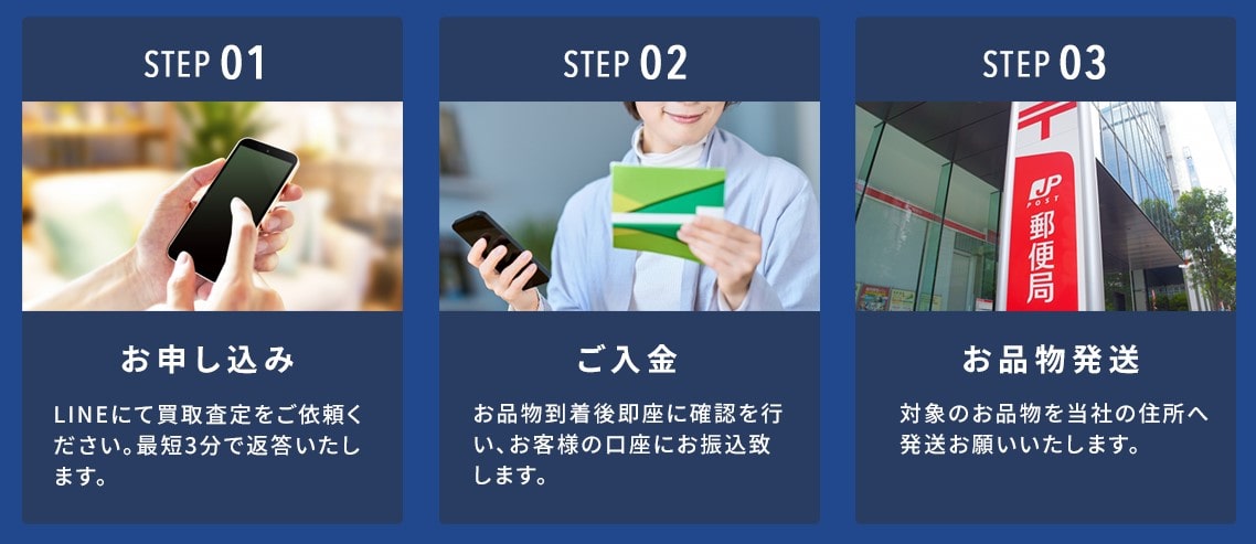TOTAL(トータル)先払い買取の流れ